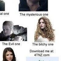 Lizzie Gist Photo 3