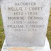 Dennis Corey Photo 31