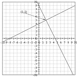 Solving Linear Systems In Two Variables (Enotes Book 2)